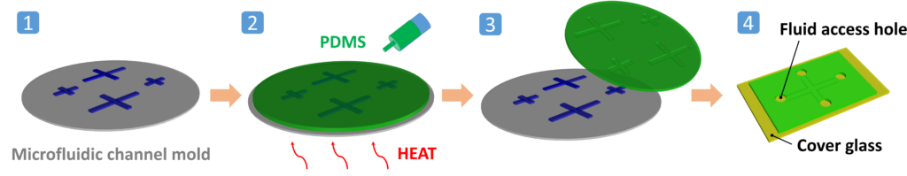 PDMSマイクロ流路デバイスの作り方